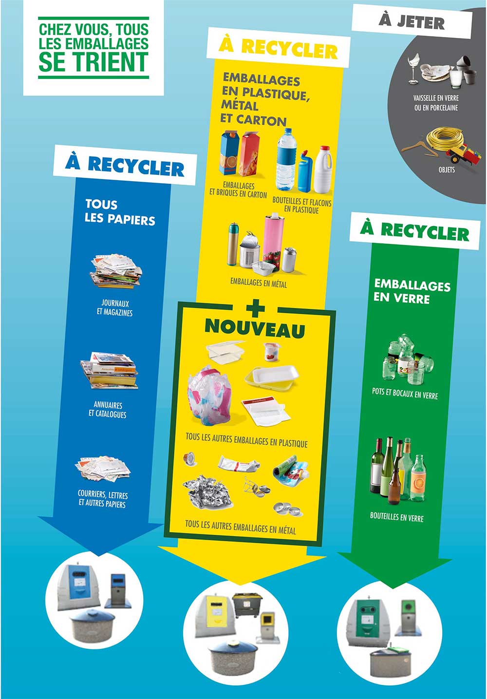 monbrun tri selectif